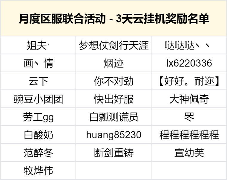 【月度活动】官方汇总帖 - 区服社区双倍福利等你解锁！ 图片 2