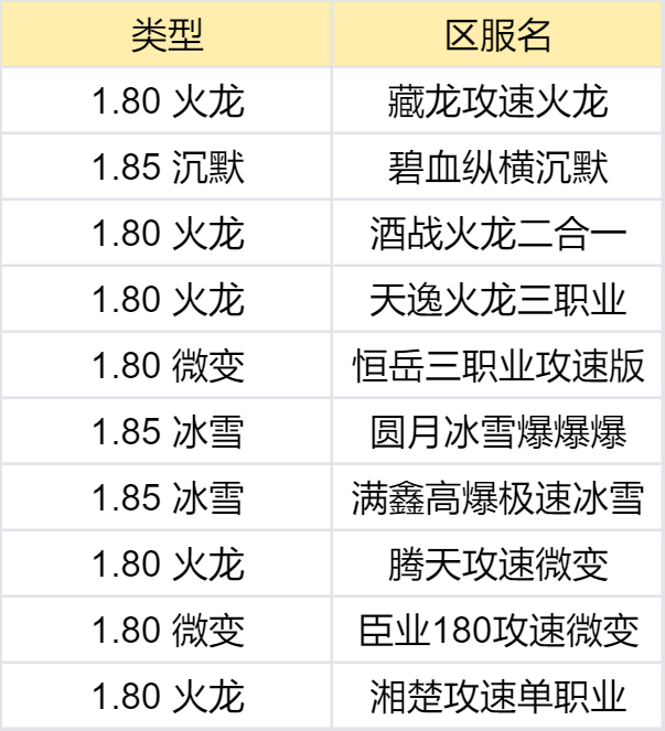 【鬼服合集赏】我不信这一百个鬼服里，没有你喜欢的 图片 3