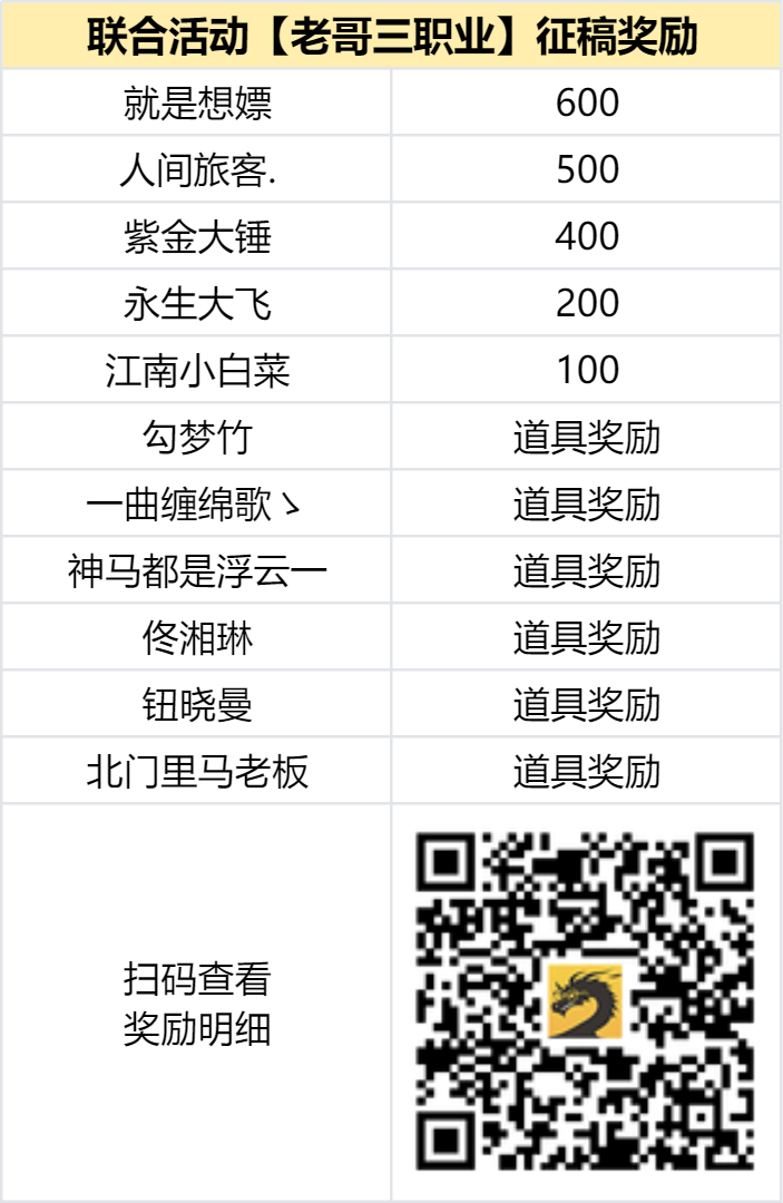 已结束 -【区服创作营】《老哥三职业》征文活动 老哥三职业 图片 2