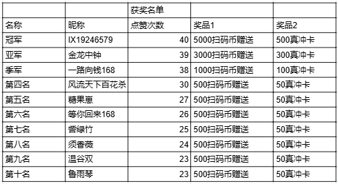 【新服福利】《金剑神器攻速复古》:评论有奖 金剑神器攻速复古 图片 2