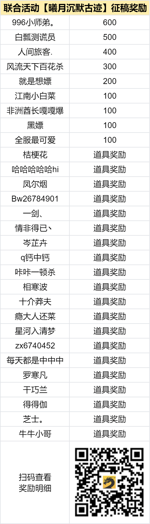 已结束 - 【区服创作营】《曦月沉默古迹》征文活动 曦月沉默古迹 图片 2