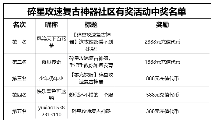 【新服福利】《碎星攻速复古神器》：有奖活动 碎星攻速复古神器 图片 2