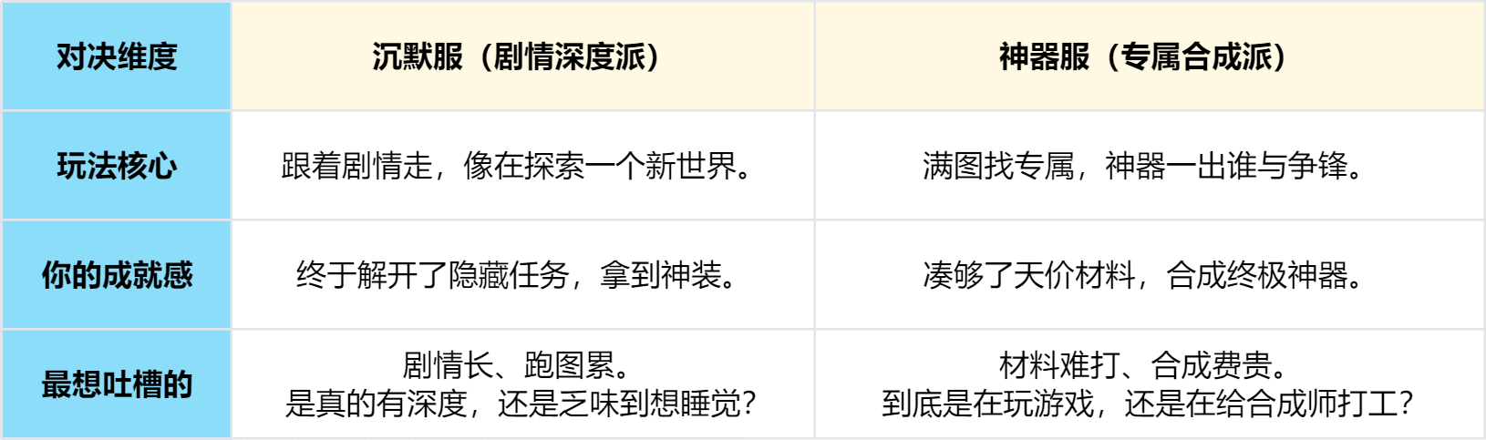 【传奇对决】沉默 vs 神器：你要“深度剧情”，还是“绝顶神器”？ 图片 2