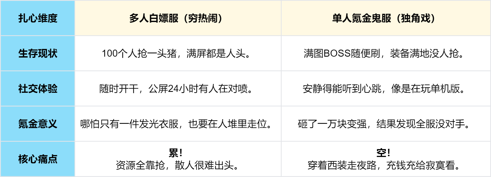 【传奇对决】灵魂拷问:你选“挤死人的白嫖服”,还是“一个人花钱的鬼服”? 图片 2