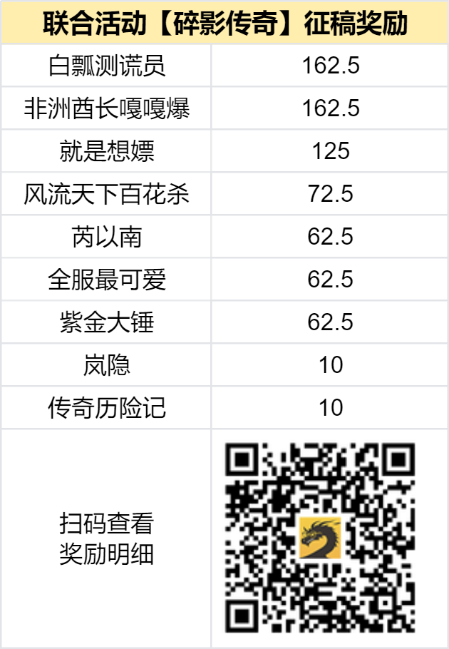 已结束 - 【区服创作营】《碎影传奇》征文活动 碎影传奇 图片 2