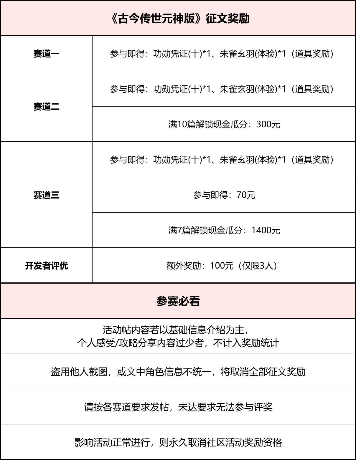 已结束-【区服创作营】《古今传世元神版》征文活动 古今传世元神版 图片 5