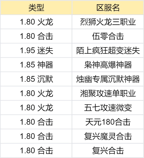 【鬼服合集赏】我不信这一百个鬼服里，没有你喜欢的 图片 2