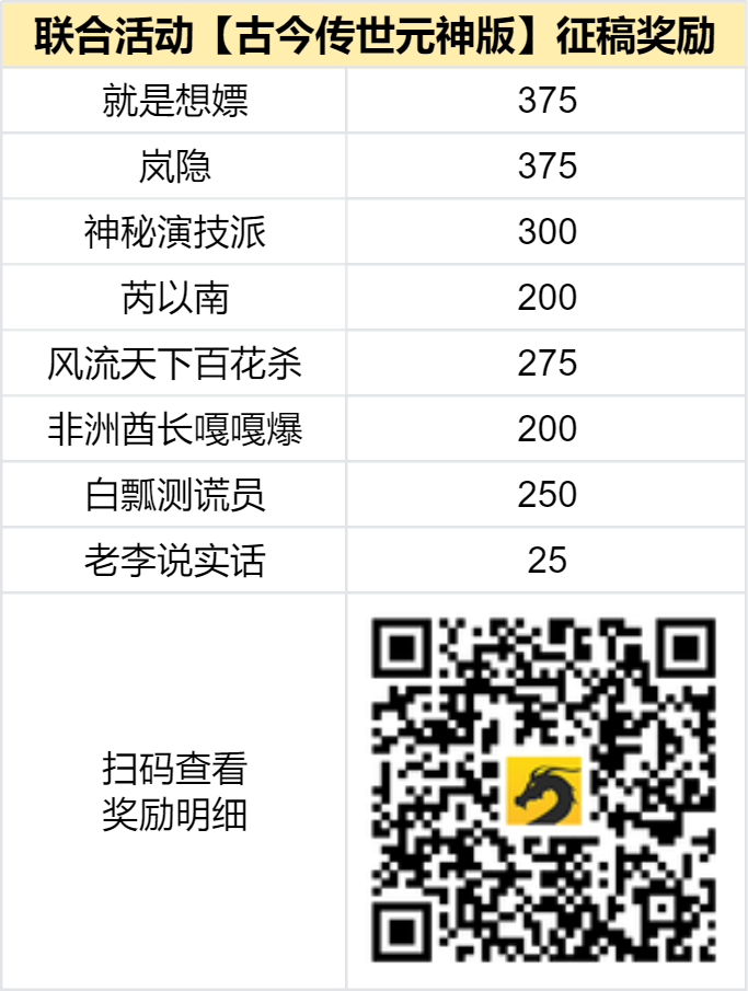已结束-【区服创作营】《古今传世元神版》征文活动 古今传世元神版 图片 2