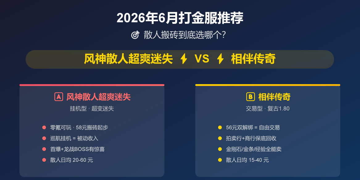 2026年6月搬砖服推荐：散人搬砖选“风神”还是“相伴”？ 图片 1