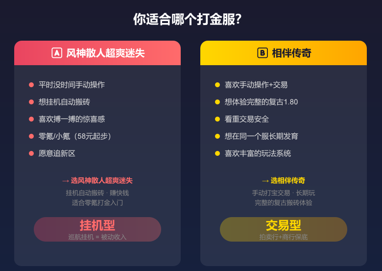 2026年6月搬砖服推荐：散人搬砖选“风神”还是“相伴”？ 图片 4