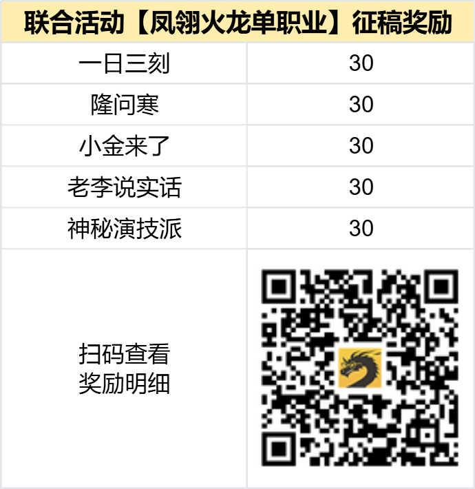 已结束-【区服创作营】《凤翎火龙单职业》征文活动：没有花里胡哨，上来就是砍！ 凤翎火龙单职业 图片 2