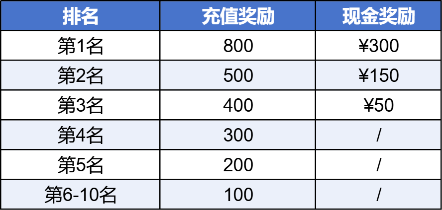 奖励公示中 - 【区服创作营】《剑皇江湖冰雪版》征文活动 剑皇江湖冰雪版 图片 5