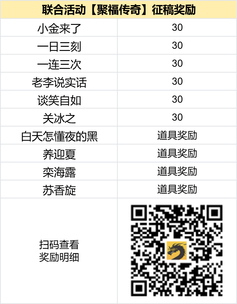 已结束 - 【区服创作营】《聚福传奇》征文活动 聚福传奇 图片 2