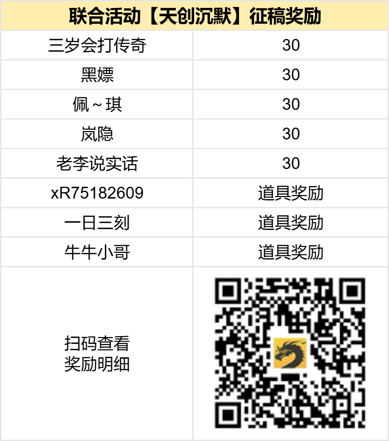 已结束-【区服创作营】《天创沉默》征文活动:羁绊选得好,神仙也砍倒! 天创沉默 图片 2