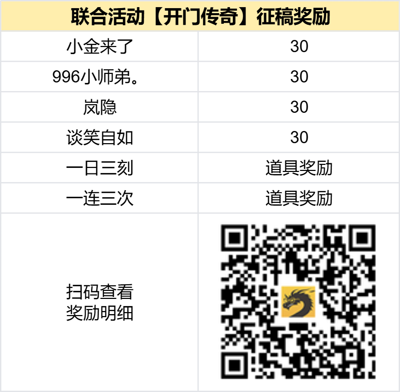 已结束 -【区服创作营】《开门传奇》征文活动 开门传奇 图片 2