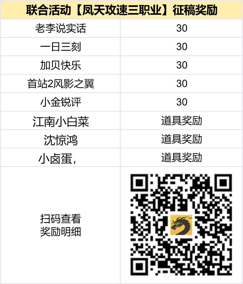 奖励公示中 - 【区服创作营】《凤天攻速三职业》征文活动 凤天攻速三职业 图片 2