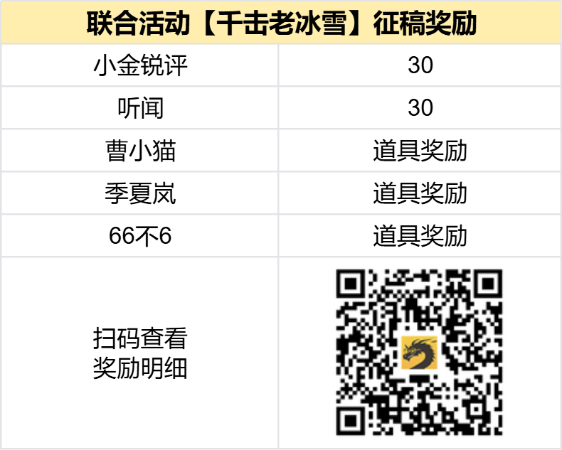 奖励公示中 - 【区服创作营】《千击老冰雪》征文活动 千击老冰雪 图片 2