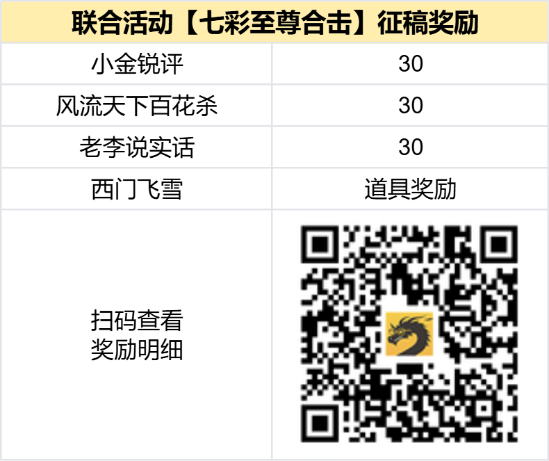 奖励公示中 - 【区服创作营】《七彩至尊合击》征文活动 七彩至尊合击 图片 2