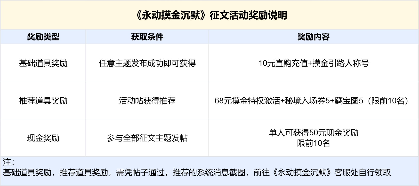 【区服创作营】《永动摸金沉默》征文活动,赢取现金道具奖励! 永动摸金沉默 图片 3