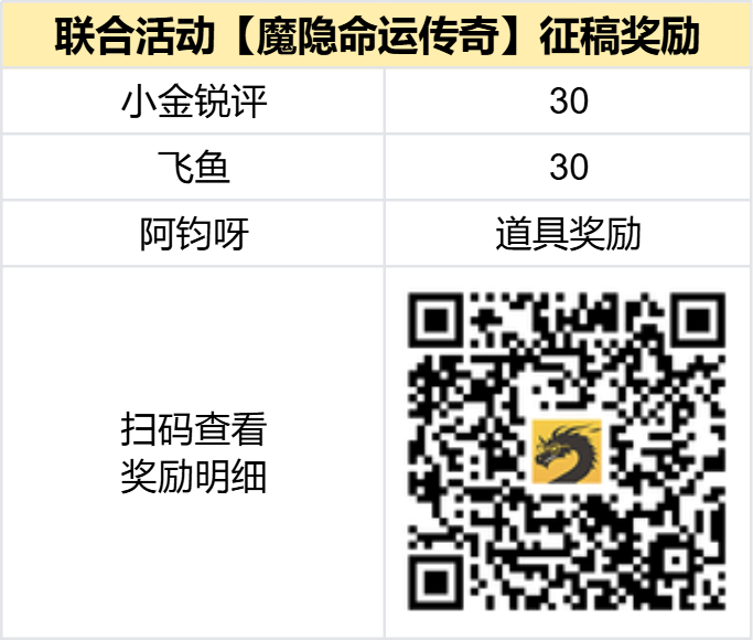 奖励公示中 -【区服创作营】《魔隐命运传奇》征文活动 魔隐命运传奇 图片 2