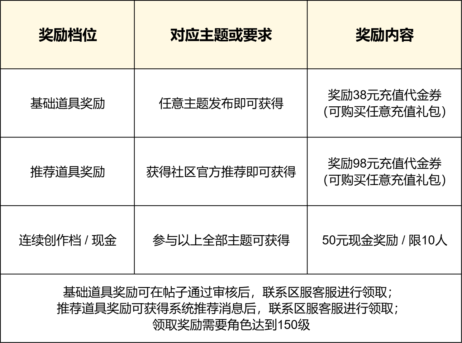 【区服创作营】《红运岁月沉默》征文活动，赢取现金道具奖励！ 红运岁月沉默 图片 3