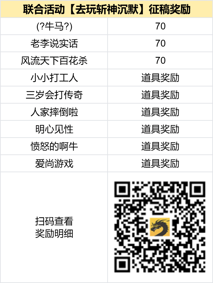 奖励公示中 - 【区服创作营】《去玩斩神沉默》征文活动,赢取现金道具奖励! 去玩斩神沉默 图片 2