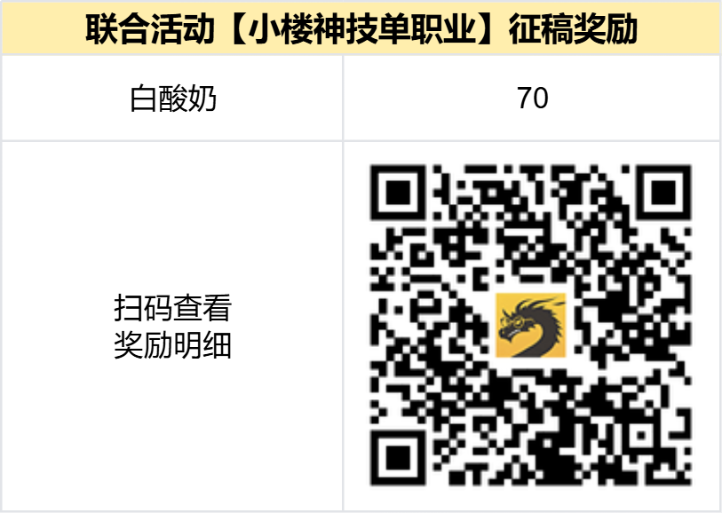 奖励公示中 - 【区服创作营】《小楼神技单职业》多赛道创作征集，瓜分现金道具奖励 小楼神技单职业 图片 2